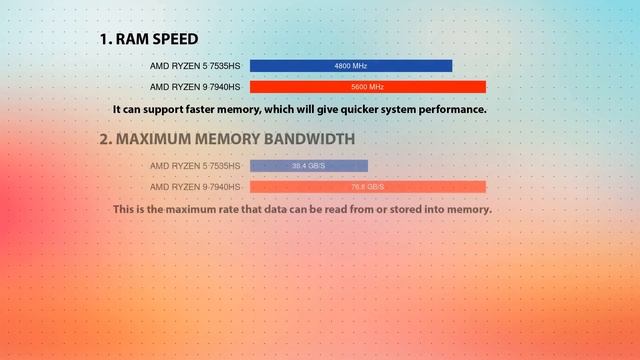 AMD Ryzen 5 7535HS vs AMD Ryzen 9 7940HS Technical Comparison смотреть онлайн