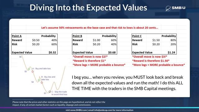 Turn losses into big profits (Trading Psychology) смотреть онлайн