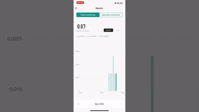 Зарядка для iPhone 20w, тест потребления смотреть онлайн