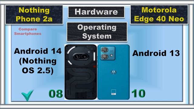 Nothing Phone 2a vs. Moto Edge 40 Neo: Mid-Range Matchup! смотреть онлайн