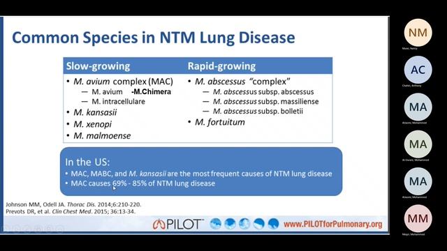 Nontuberculous Mycobacterial Lung Disease - Dr. Zeid смотреть онлайн