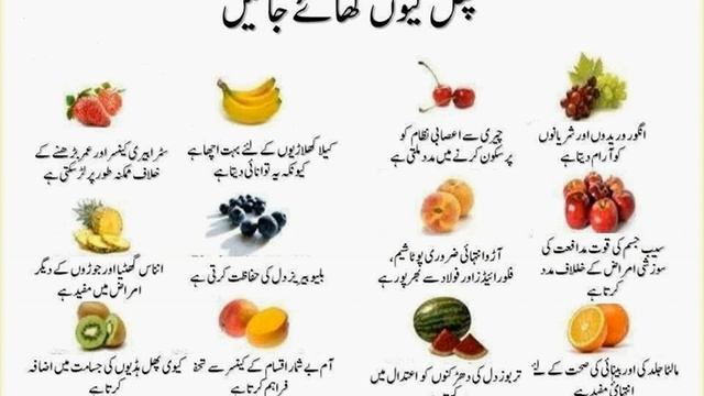 Why we eat fruits and vegetable mango banana apple use of vegetable and fruits смотреть онлайн