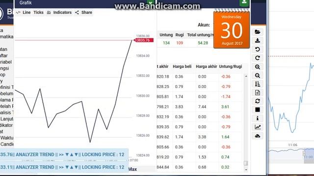 BOT LOCKING PRICE ( With Indicator Point System ) Run 24 hours Max streak loss 5 смотреть онлайн