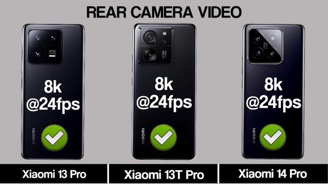 Xiaomi 13 Pro Vs Xiaomi 13T Pro Vs Xiaomi 14 Pro