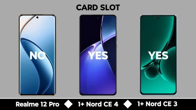 Realme 12 Pro Vs OnePlus Nord CE 4 Vs OnePlus Nord CE 3 смотреть онлайн