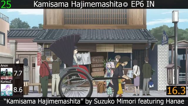 Top Suzuko Mimori Solo/Duo Anime Songs (Duo Rank feat. KurisuZ) смотреть онлайн