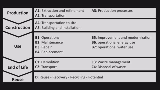 Markus Hesse on how we can change comparing apples to pears with sustainable data - LIVE 2020 смотреть онлайн