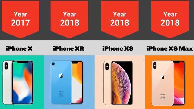 The Evolution Of iPhone 2007 - 2022 смотреть онлайн