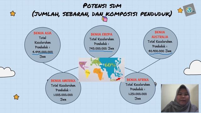 Materi IPS Terpadu Kelas 9 (Persebaran Potensi SDA, SDM, dan SosBud) Oleh : Ibu Yuli Susanti, S.Pd смотреть онлайн