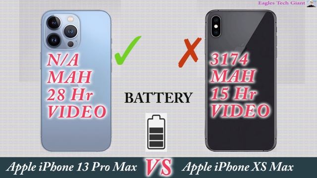 Apple iPhone 13 Pro Max vs Apple iPhone XS Max Review смотреть онлайн