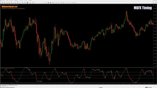 Индикатор MBFX Timing для бинарных опционов. Точный индикатор коррекций. Binary Options Indicator смотреть онлайн