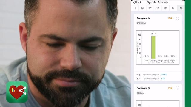 SmartBP® - The Smarter Way to Manage Your Blood Pressure NewsWatch Review смотреть онлайн