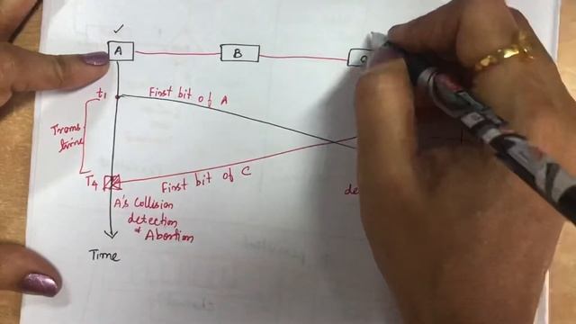 28. #csma,#cdmacd,#csmaca, Media access control (part II) - CSMA, CSMA/CD,CSMA/CA смотреть онлайн