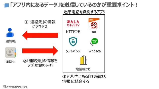 【注意】友だちにも被害が及ぶ！簡単に許可すべきでない「連絡先」へのアクセス（電話帳ナビは危険） смотреть онлайн