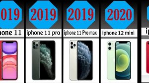 The Evolution Of iPhone 2007 - 2023