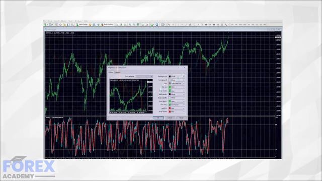 FOREX MT4 (meta trader 4) saving Templates! смотреть онлайн