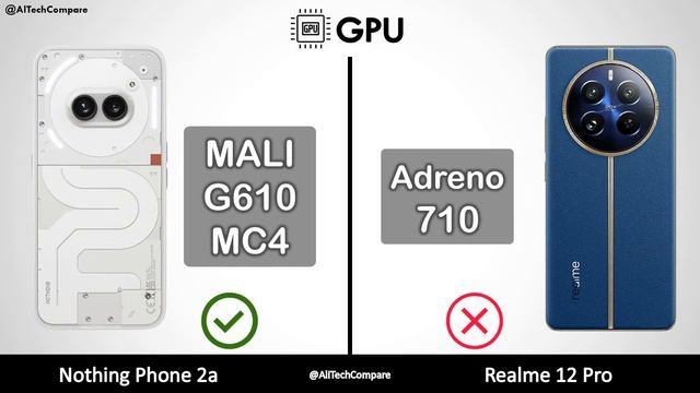 Nothing Phone 2a vs Realme 12 Pro | Worth Upgrade? смотреть онлайн