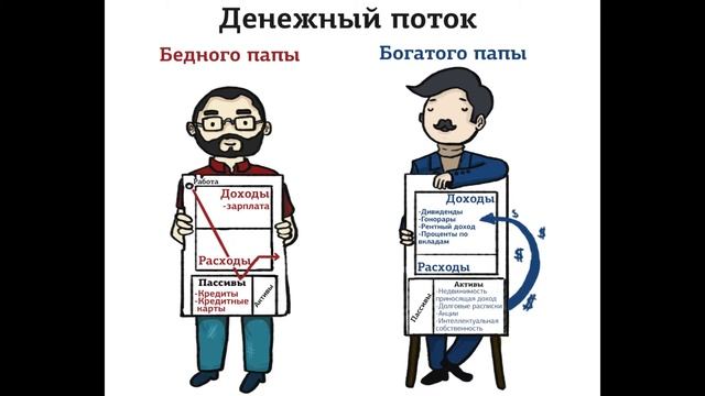05 Боб Бой ота камбагал ота Роберт Киосаки смотреть онлайн