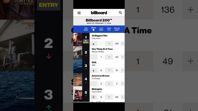 Unbelievable! Kanye West's Vultures 1 Gets Axed From Apple Music! смотреть онлайн