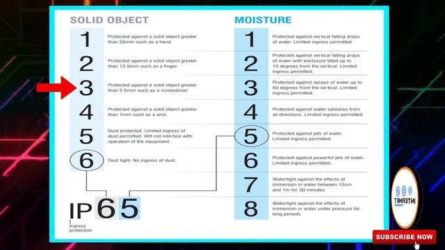 Waterproof Phone | Reality Of Waterproof Mobile Smartphone | Waterproof IP rating | iphone 11 смотреть онлайн
