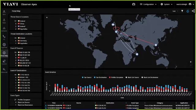 Threat Detection: The Network Scavenger Hunt - Ward Cobleigh - ESW #161 смотреть онлайн