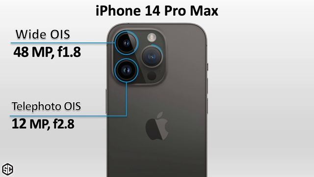 Google Pixel 7 Pro VS iPhone 14 Pro Max VS Xiaomi 12T Pro смотреть онлайн