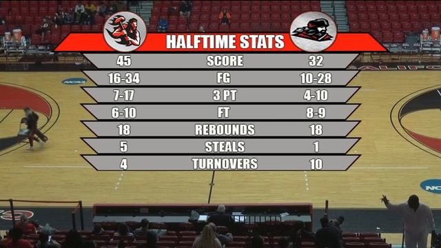Vulcan Basketball (M) vs MANSFIELD (11-24-19) смотреть онлайн