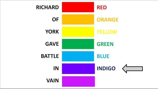 Easy way to remember Colors of the Rainbow! (Richard of York Gave Battle In Vain) смотреть онлайн