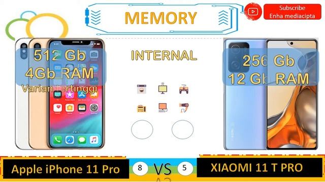Apple Iphone 11 Pro VS XIAOMI 11T Pro смотреть онлайн