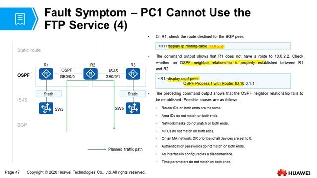 Troubleshooting #Common Network Faults смотреть онлайн