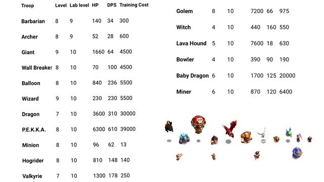 Clash of Clans | Июньское обновление (2018) | Новости смотреть онлайн