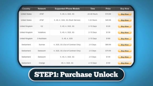 iPhone Factory Unlock Permanent IMEI Unlock JailbreakHome.com смотреть онлайн