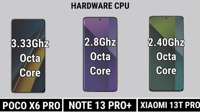 Poco X6 pro V/S Redmi note 13 pro plus V/S Redmi note 13 pro Comparison ⚡💥⚡💥⚡💥 смотреть онлайн