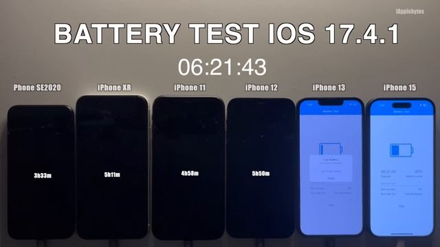 iOS 17.4.1 Battery Life / Battery Drain / Battery Performance Test. смотреть онлайн