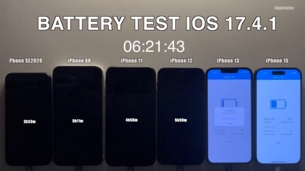 iOS 17.4.1 Battery Life / Battery Drain / Battery Performance Test.