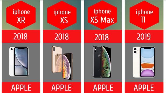 iphone evolution 2007 to 2022 | iphone comparison | iphone 2g to 14 pro max | смотреть онлайн