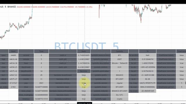 2.3 Built-in variables смотреть онлайн