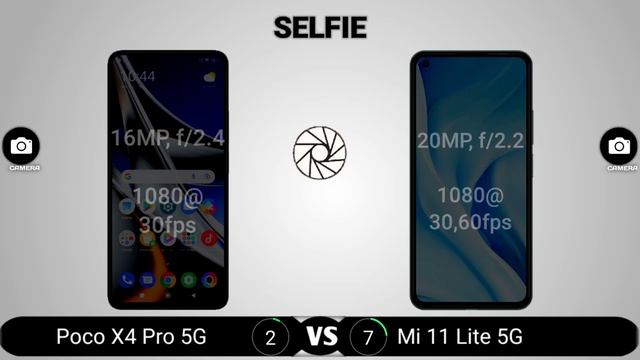 Poco X4 Pro 5G vs Xiaomi Mi 11 Lite 5G смотреть онлайн