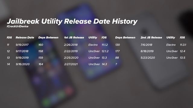 Jailbreak iOS 14.6 Update - WHAT YOU NEED TO KNOW! смотреть онлайн