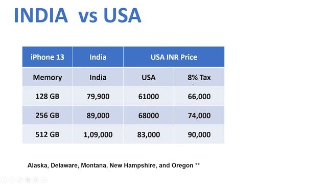 iphone 13 Price India vs USA vs Dubai смотреть онлайн