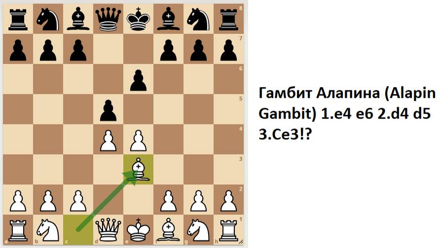 Дебют Алапина. Просто и эффективно (Alapin Opening. Simple and effective). смотреть онлайн