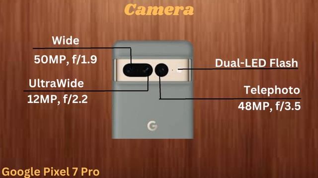 IPhone 14 Pro Max VS Google Pixel 7 Pro смотреть онлайн