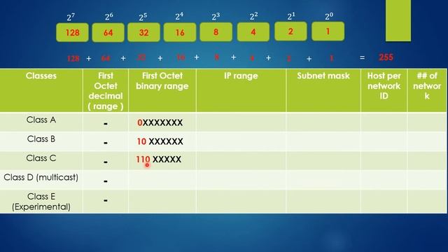Network Basics (IP V4, MAC, Network & Broadcast add. and gateway) смотреть онлайн