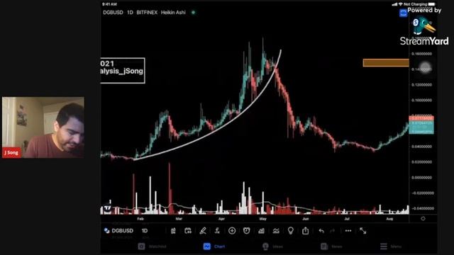 RED COIN, DIGIBITE, & XRP Updates + Announcements