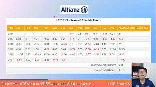(23-June) How to Start A Dividend Portfolio with RM5000 or USD1000 смотреть онлайн
