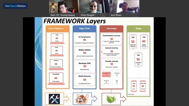 TechTalk - How to build a Microfront Architecture on native iOS app смотреть онлайн