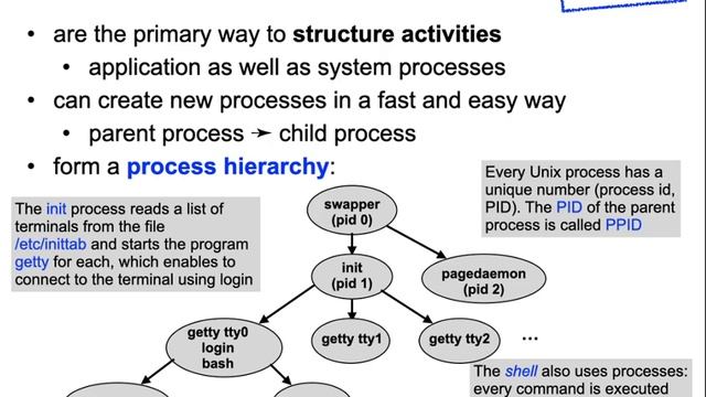 Operating systems lecture 4 part 1: processes смотреть онлайн