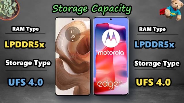 Moto Edge 50 Pro Vs Motorola Edge 50 Ultra | 2 Brand New Motorola Phones | Can Ultra Beat 50 Pro |