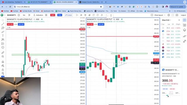 Live Expiry Trading | Trading Setup For BankNifty 4 April 2024 | Hindi | Hero Or Zero Trade смотреть онлайн