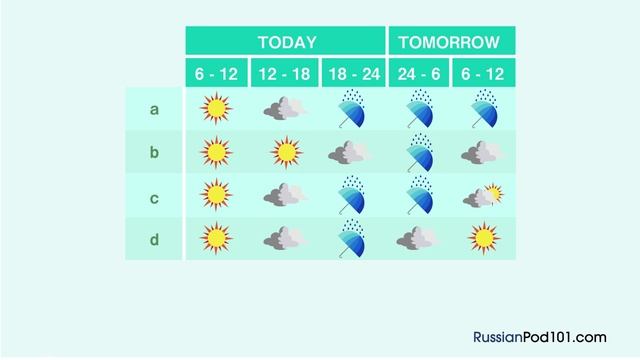 Learn Russian - Russian Listening Comprehension - Listening To A Russian Forecast
